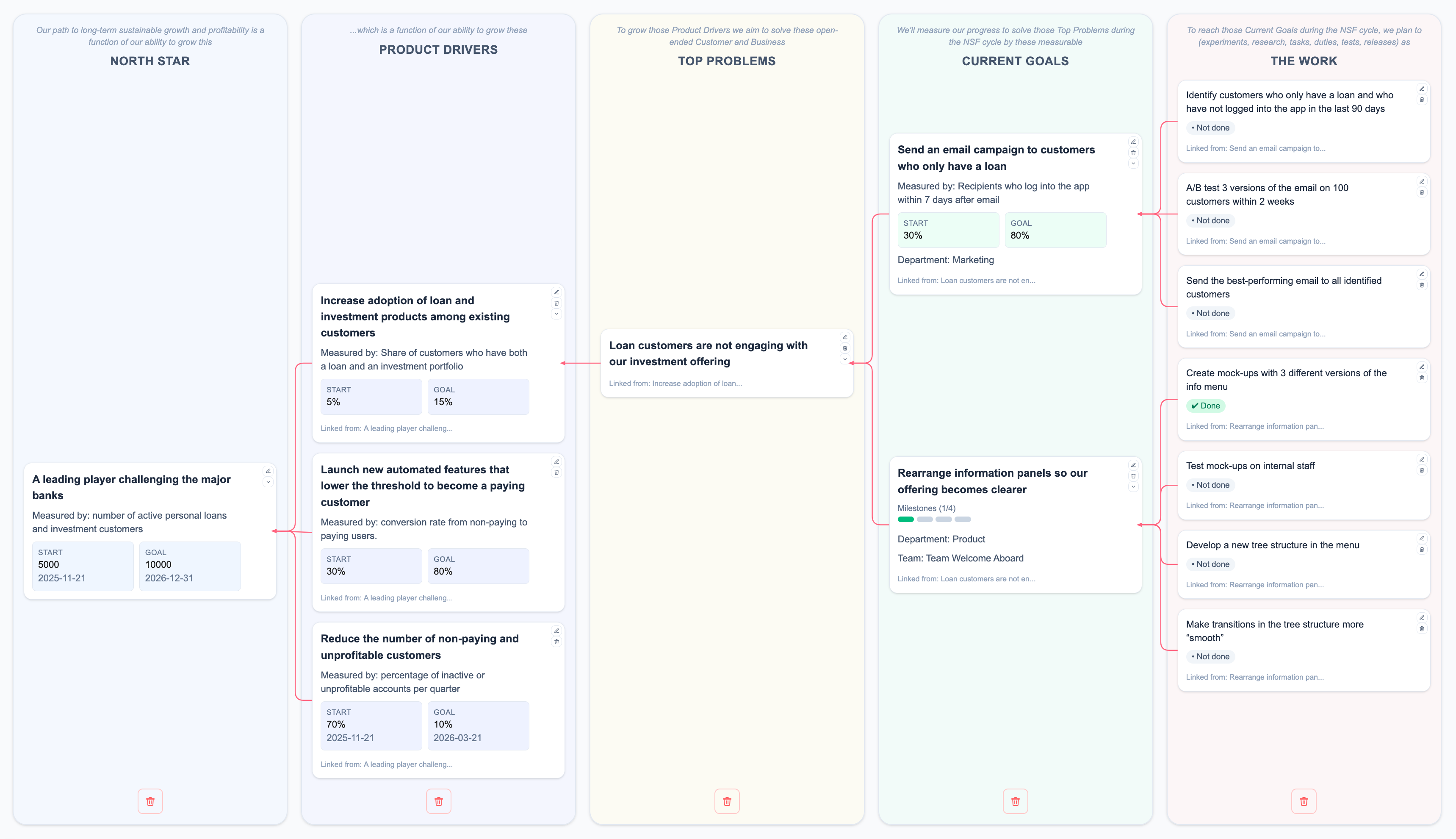North Star Framework